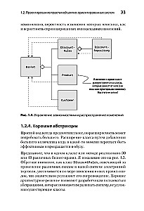 Vienkārša objektorientētā projektēšana: tīrs un elastīgs kods